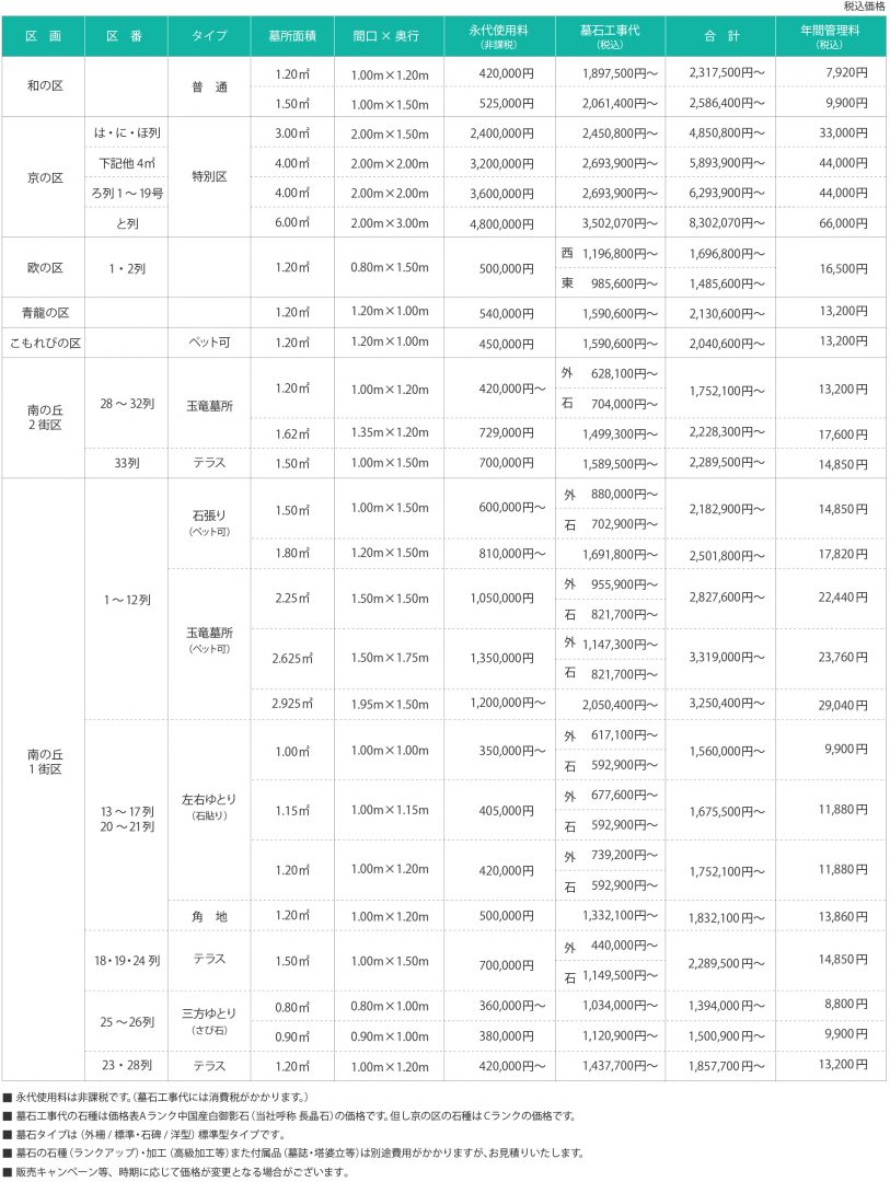 メモリアルフォレスト多摩 参考価格表