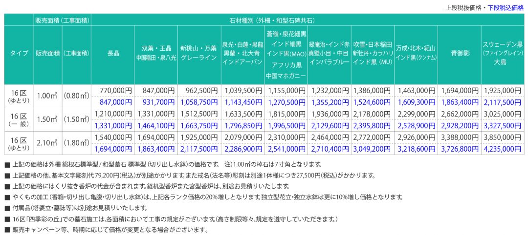 八王子上川霊園 参考価格表