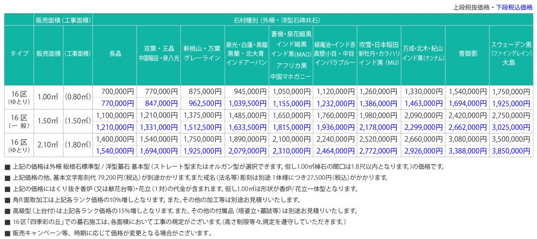 八王子上川霊園 参考価格表