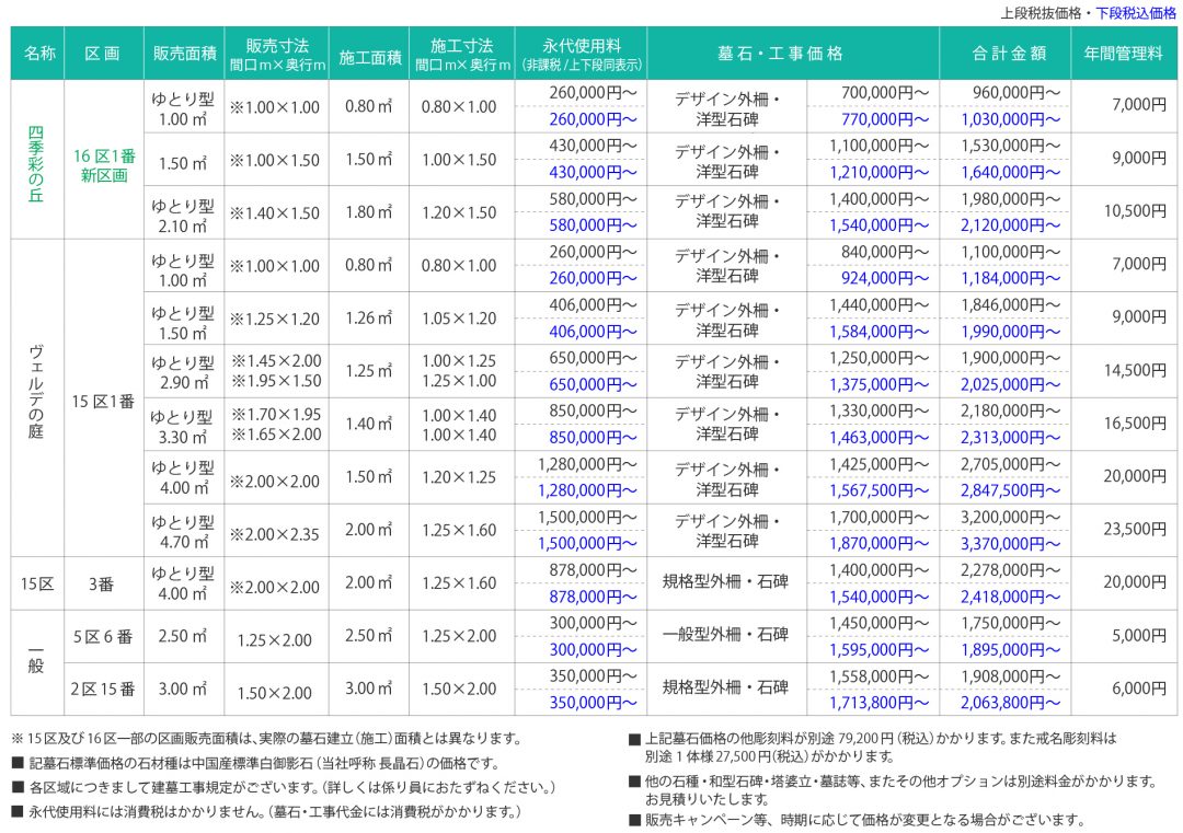 八王子上川霊園 参考価格表