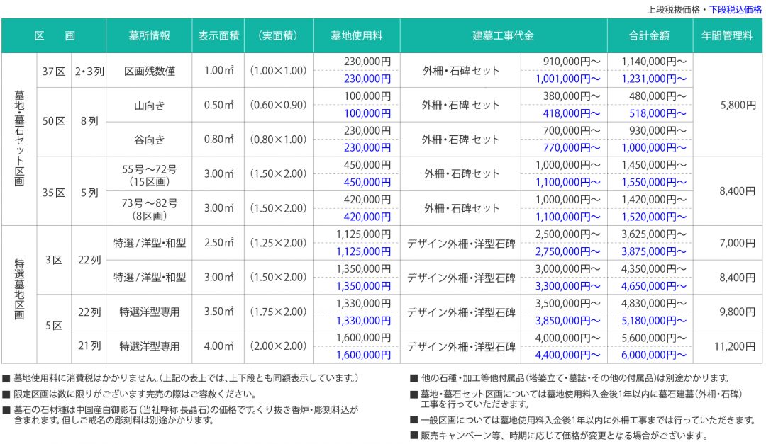 大多摩霊園 参考価格表