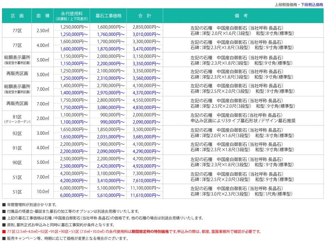 東京霊園 参考価格表