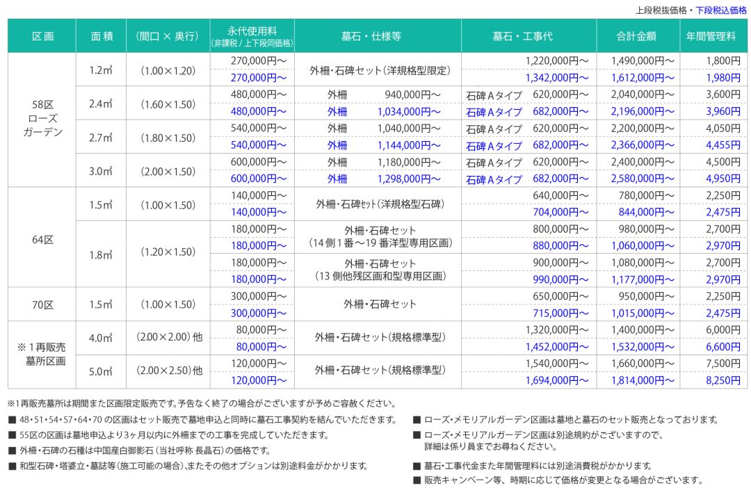 地産霊園 参考価格表