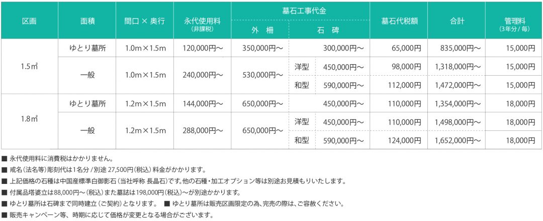 船橋やすらぎの杜 参考価格表