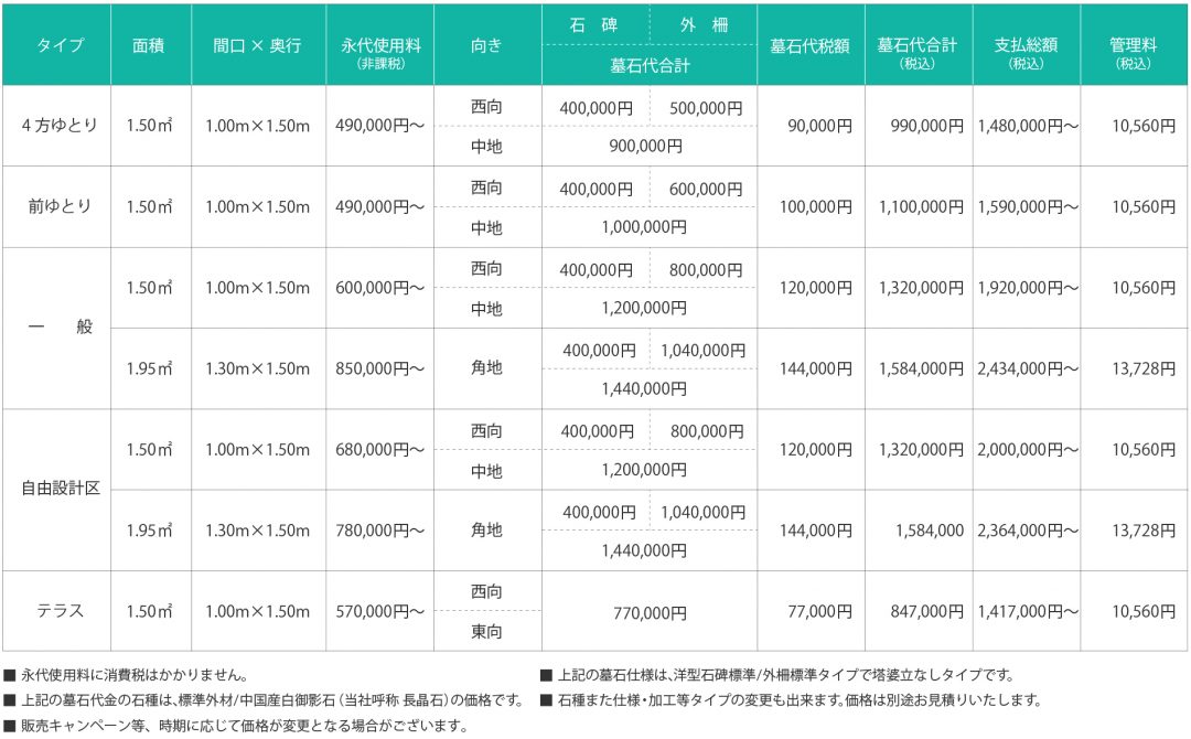 船橋中央メモリアルパーク 参考価格表